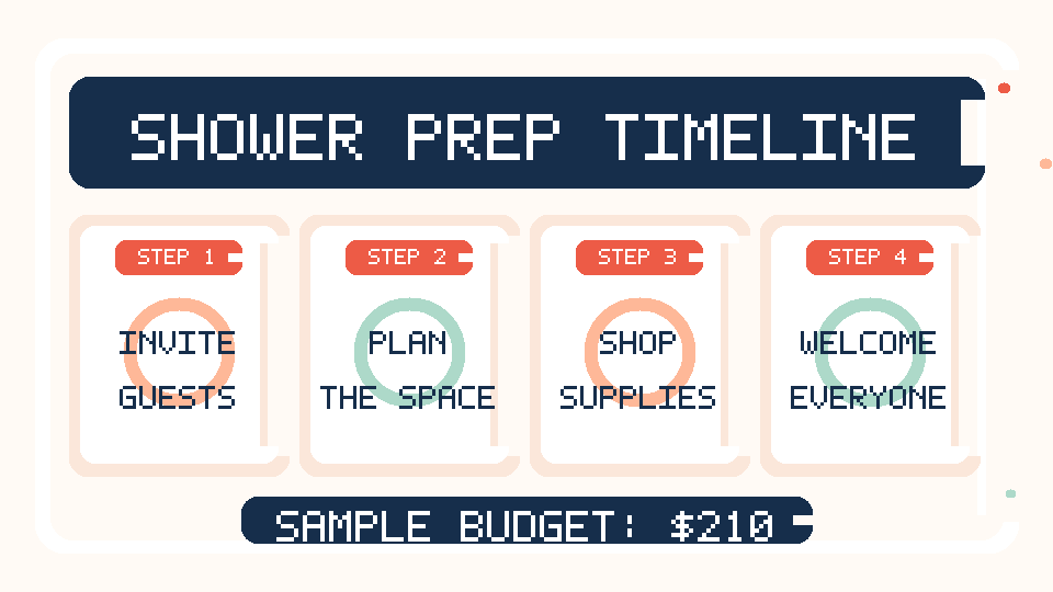 Four-step baby shower plan: invite, plan the space, shop supplies, welcome everyone.