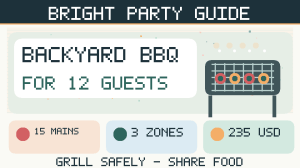 Illustrated backyard barbecue guide for twelve people showing grill, fifteen main portions and sample 235 dollar budget.