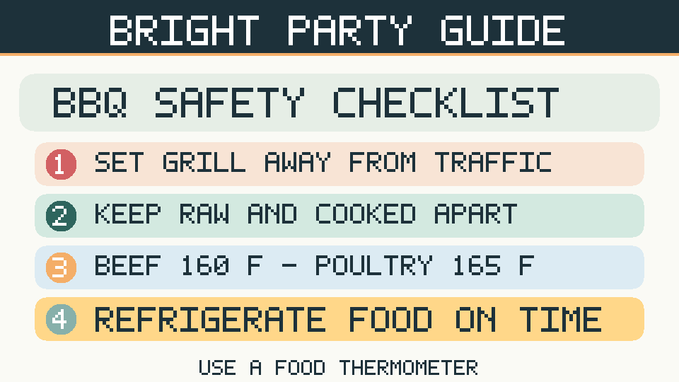 BBQ food safety infographic highlighting separate raw and cooked equipment, 160F ground beef and 165F poultry.