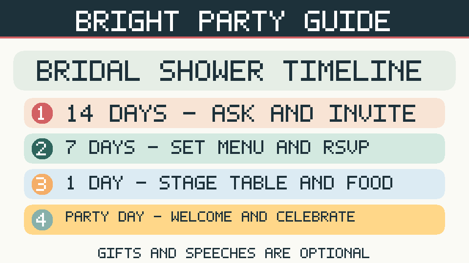 Two-week bridal shower timeline explaining invitations, RSVP, menu, advance setup and celebration.