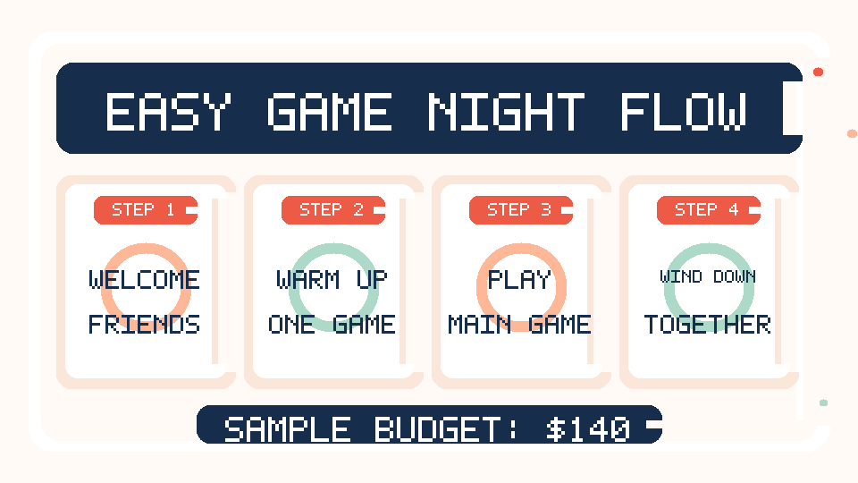 Game night flow: welcome friends, warm up, play main game, and wind down.