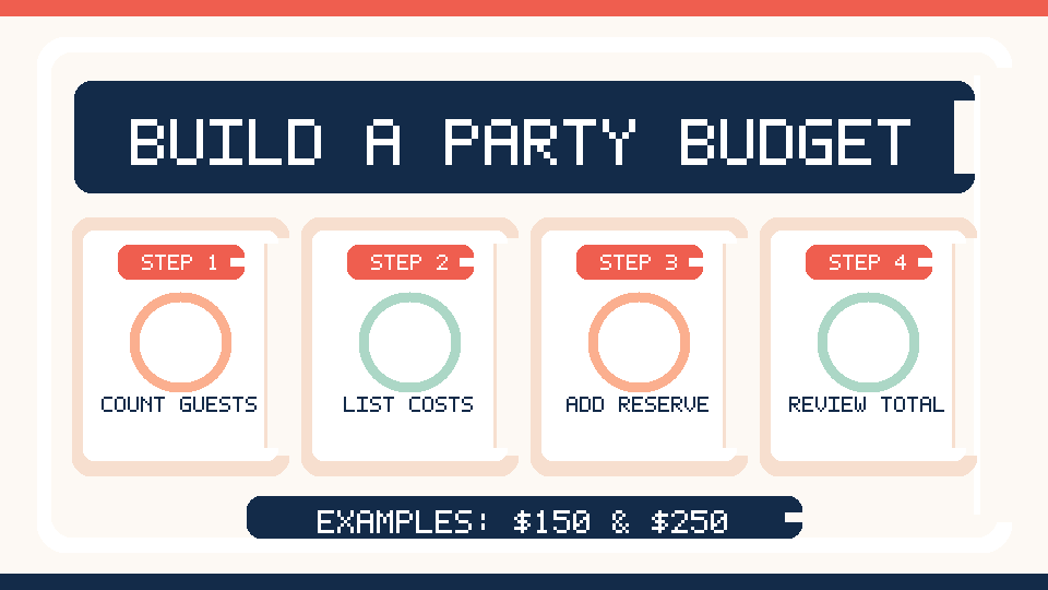 Illustrated four-step process for creating a realistic party budget with spending categories and a reserve.