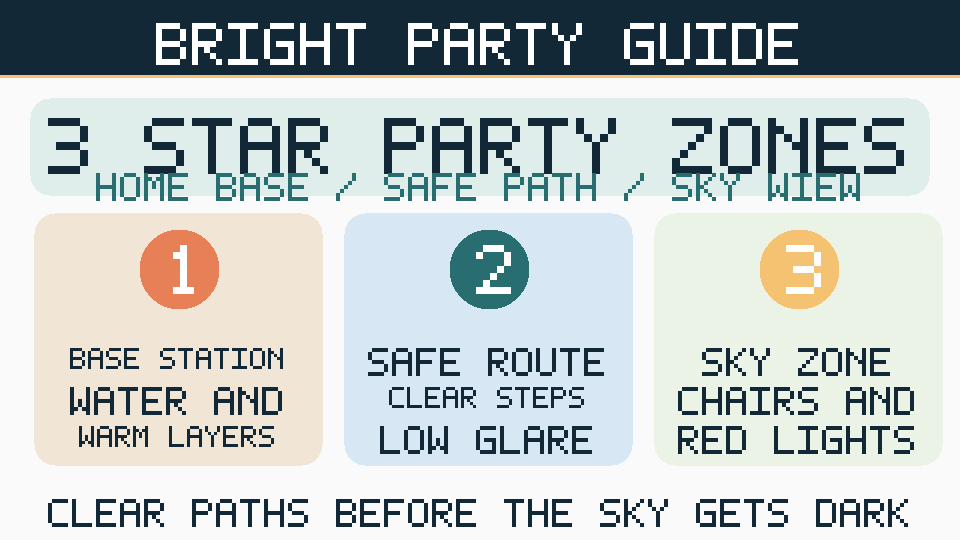 Three-zone stargazing party infographic with a home base, safely lit route and nighttime sky-viewing seating.