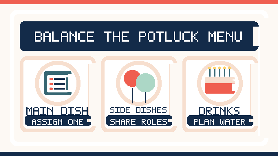 Illustrated overview of three dish categories for coordinating a Thanksgiving potluck meal for 12 guests.
