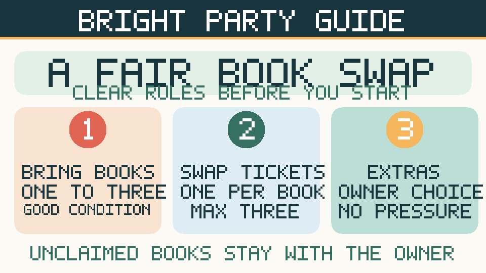Book exchange rule diagram showing one to three books, one ticket per accepted book and owner approval for leftover books.