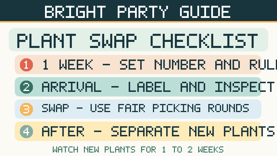 Four-stage plant swap infographic showing party planning, inspecting, fair ticket-based swapping and keeping new plants separate afterward.