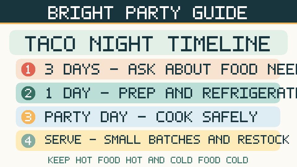 Four-step timeline illustrating taco night allergy checks, advance preparation, safe cooking and replenishment.